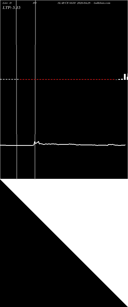  option chart DIVISLAB CE 6650 2026-04-28 