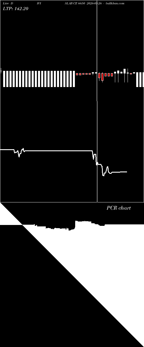  option chart DIVISLAB CE 6650 2026-05-26 