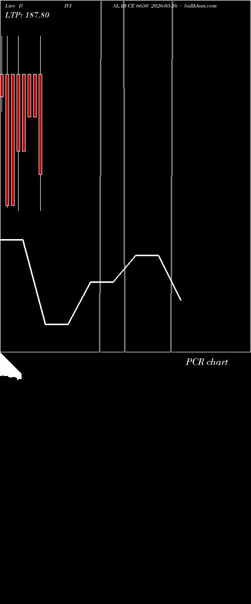 option chart DIVISLAB CE 6650 2026-05-26 