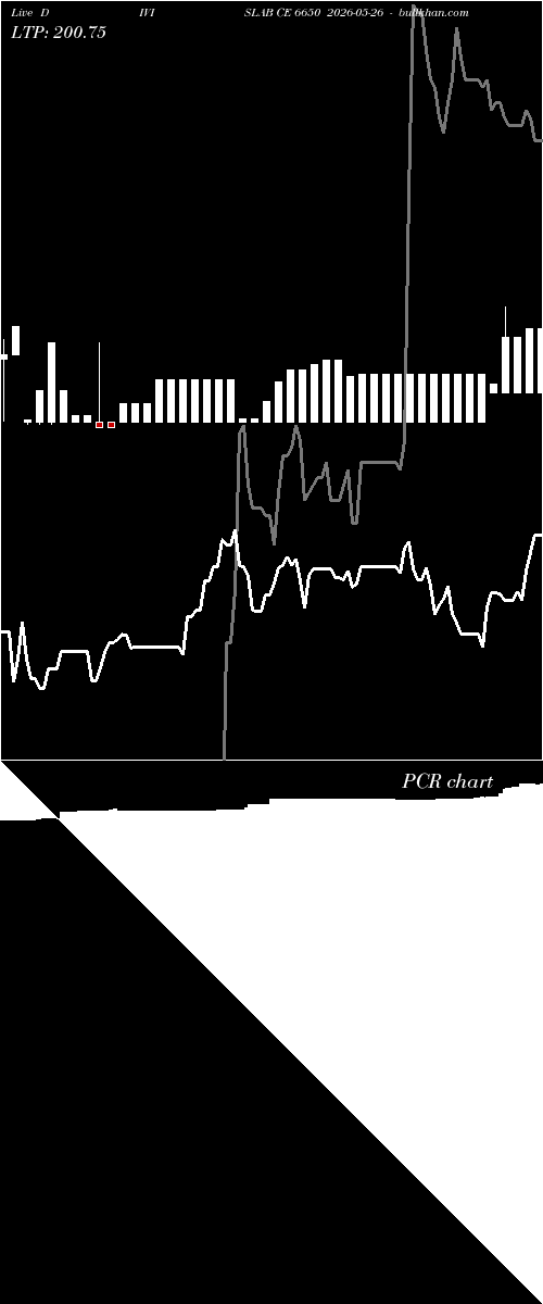  option chart DIVISLAB CE 6650 2026-05-26 