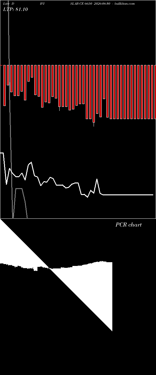  option chart DIVISLAB CE 6650 2026-06-30 