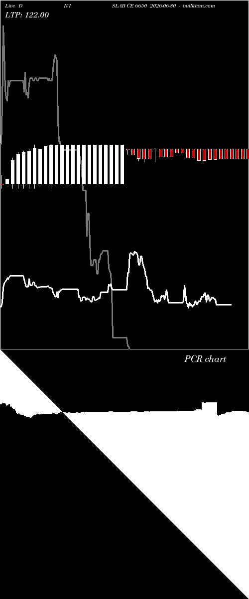  option chart DIVISLAB CE 6650 2026-06-30 