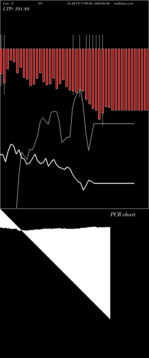  option chart DIVISLAB CE 6700.00 2026-06-30 