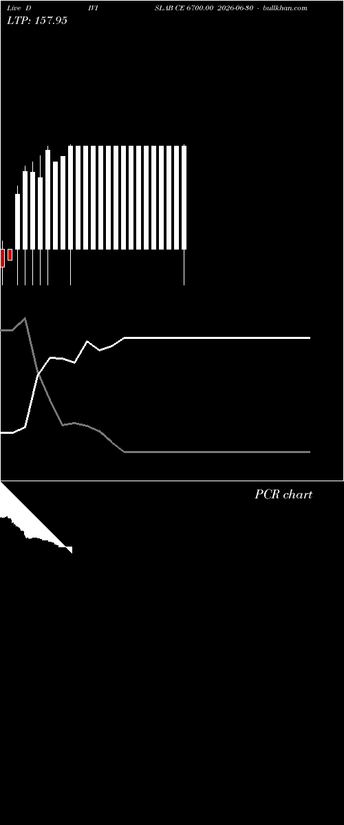  option chart DIVISLAB CE 6700.00 2026-06-30 