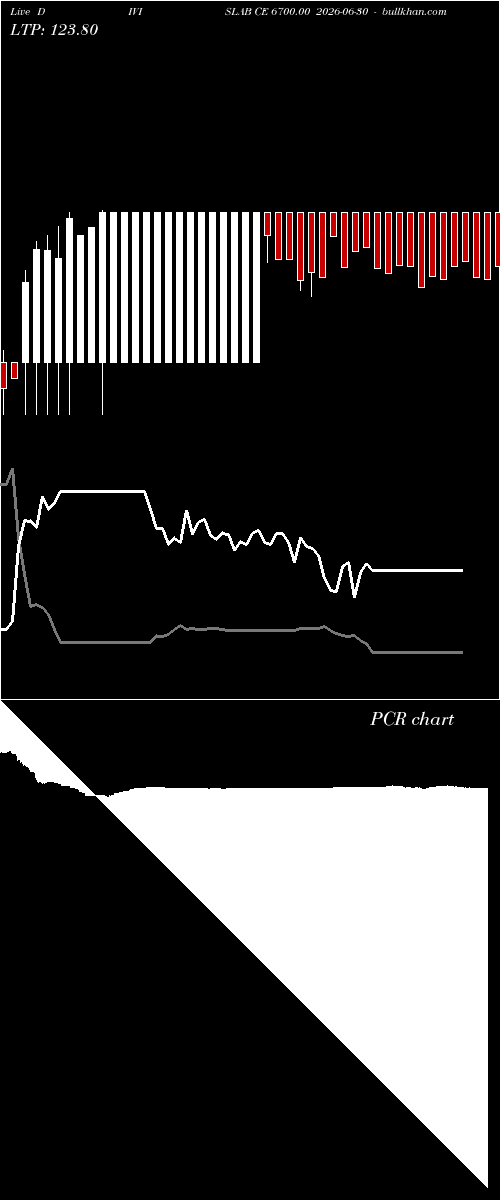  option chart DIVISLAB CE 6700.00 2026-06-30 