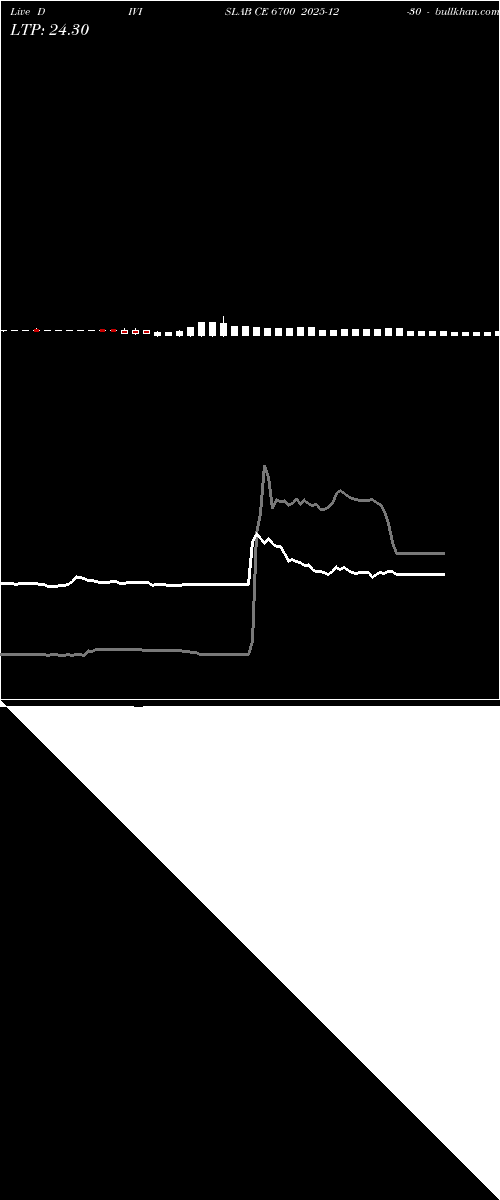  option chart DIVISLAB CE 6700 2025-12-30 