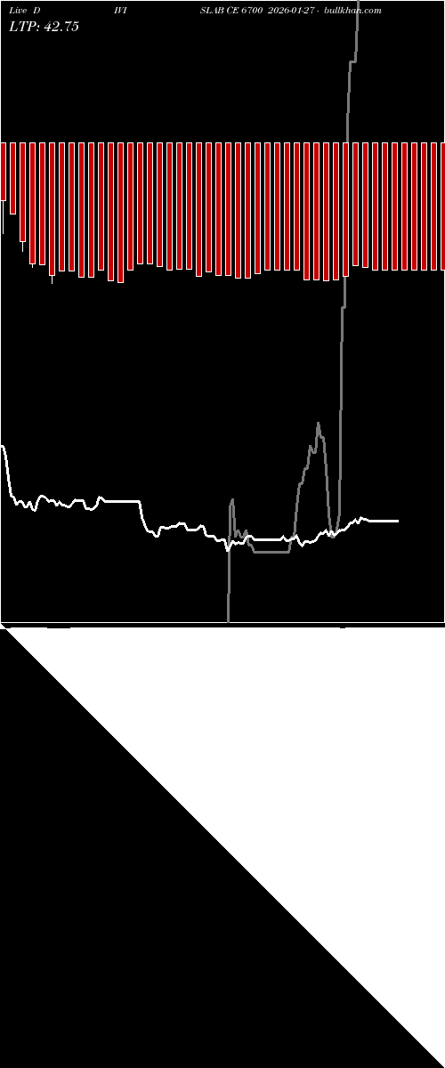  option chart DIVISLAB CE 6700 2026-01-27 