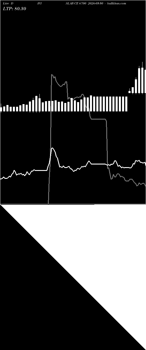  option chart DIVISLAB CE 6700 2026-03-30 