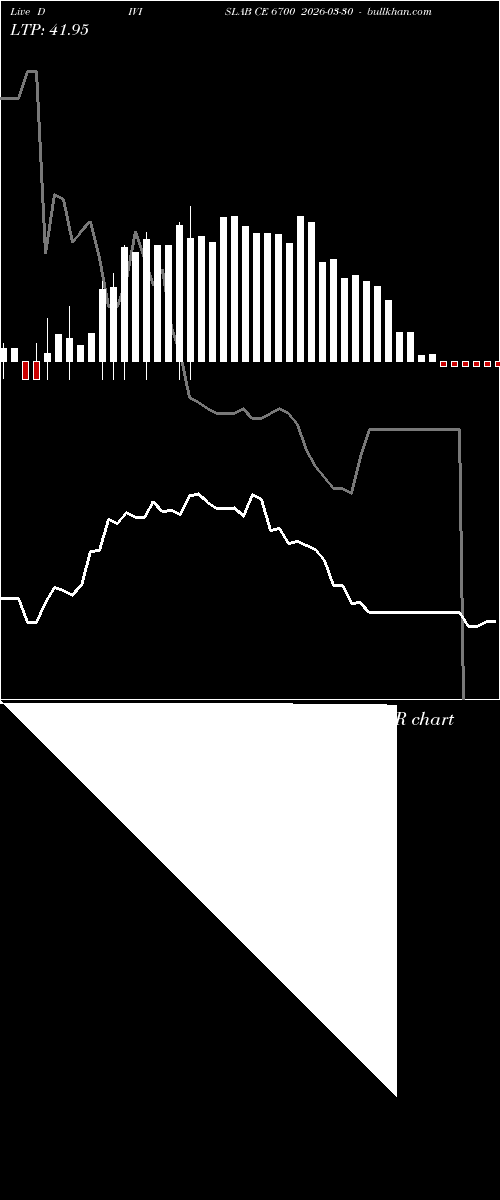  option chart DIVISLAB CE 6700 2026-03-30 