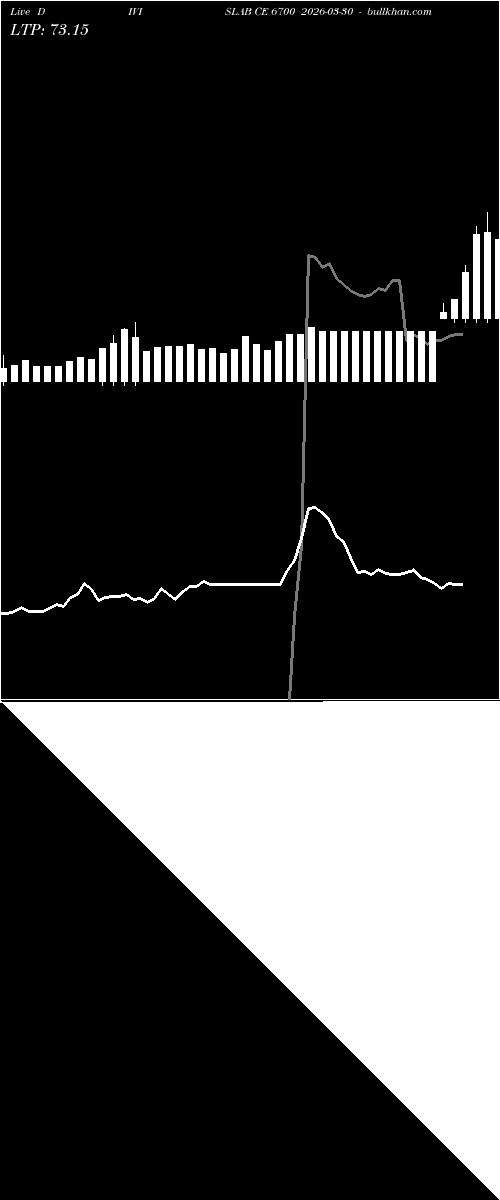 option chart DIVISLAB CE 6700 2026-03-30 