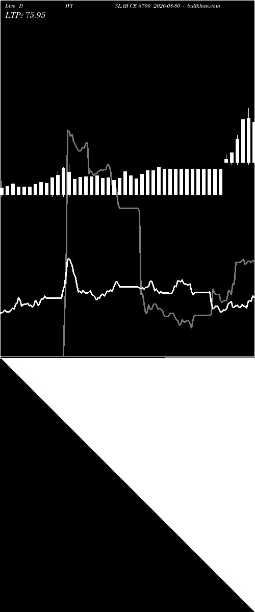  option chart DIVISLAB CE 6700 2026-03-30 
