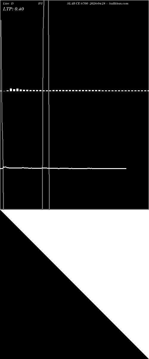  option chart DIVISLAB CE 6700 2026-04-28 