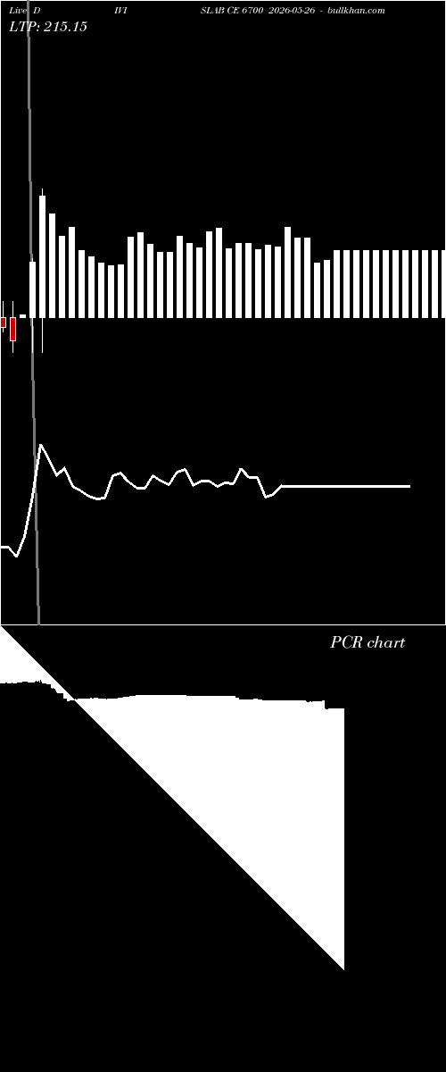  option chart DIVISLAB CE 6700 2026-05-26 