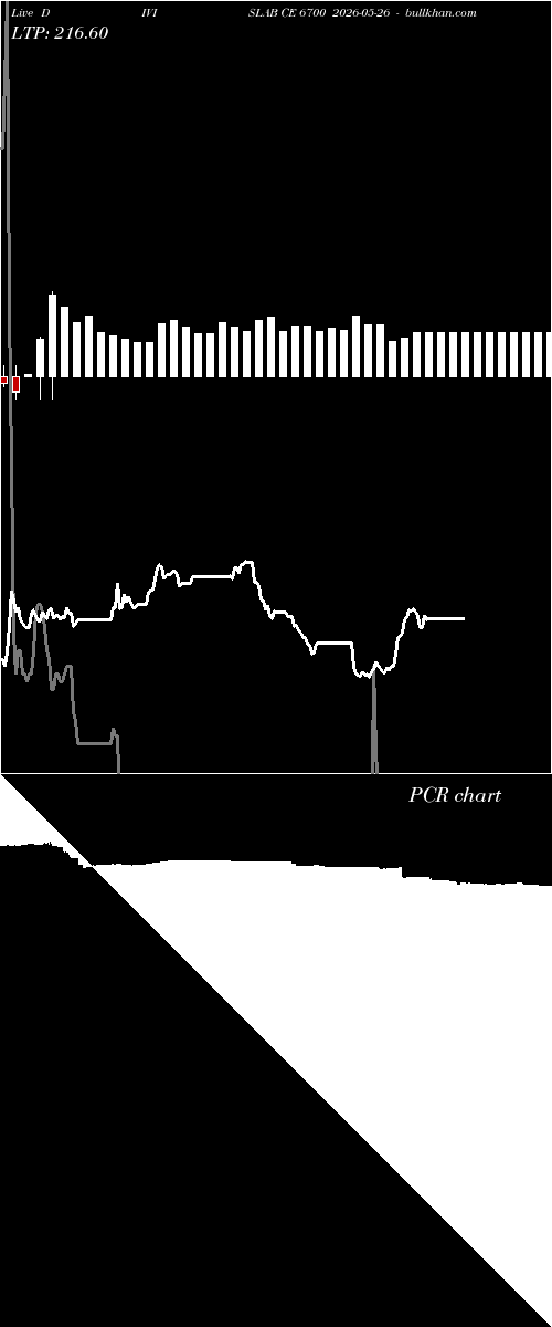  option chart DIVISLAB CE 6700 2026-05-26 