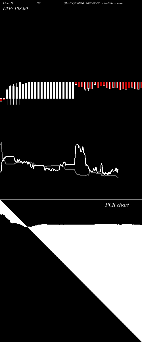  option chart DIVISLAB CE 6700 2026-06-30 
