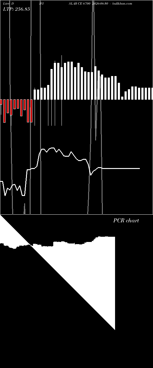  option chart DIVISLAB CE 6700 2026-06-30 