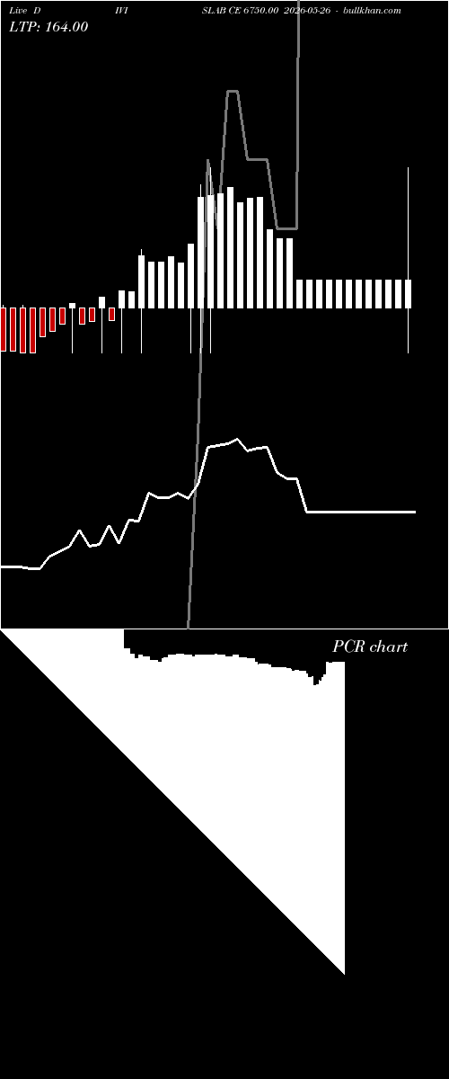  option chart DIVISLAB CE 6750.00 2026-05-26 