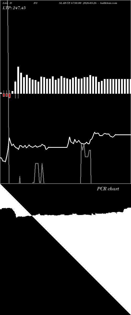 option chart DIVISLAB CE 6750.00 2026-05-26 