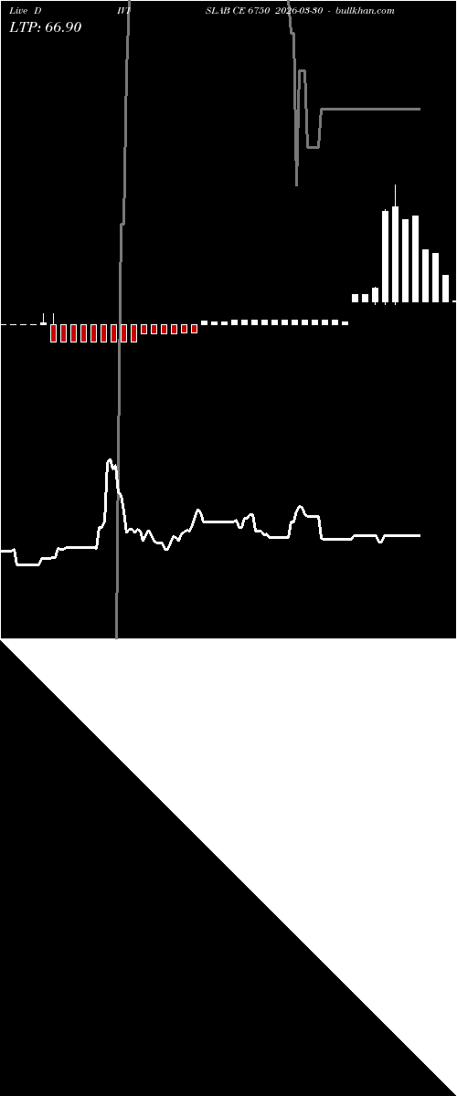  option chart DIVISLAB CE 6750 2026-03-30 