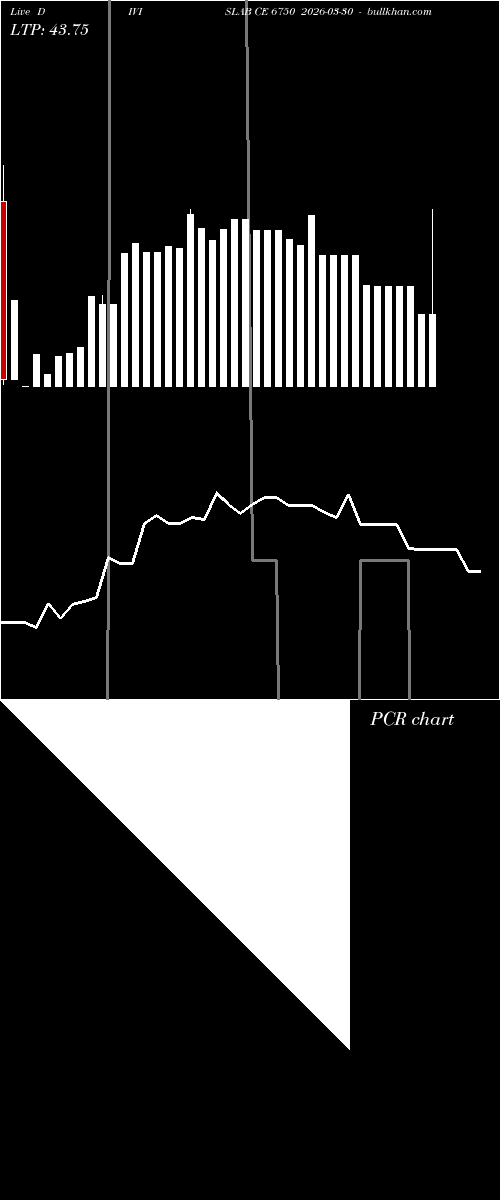  option chart DIVISLAB CE 6750 2026-03-30 