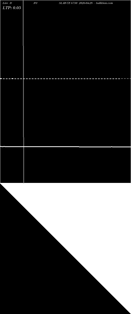  option chart DIVISLAB CE 6750 2026-04-28 