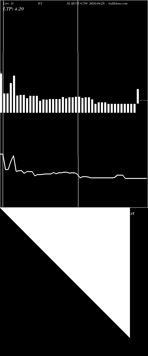  option chart DIVISLAB CE 6750 2026-04-28 