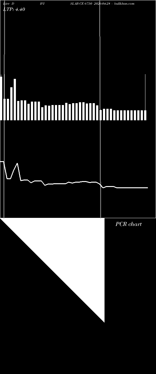  option chart DIVISLAB CE 6750 2026-04-28 