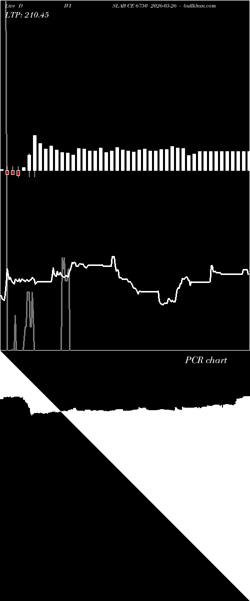  option chart DIVISLAB CE 6750 2026-05-26 
