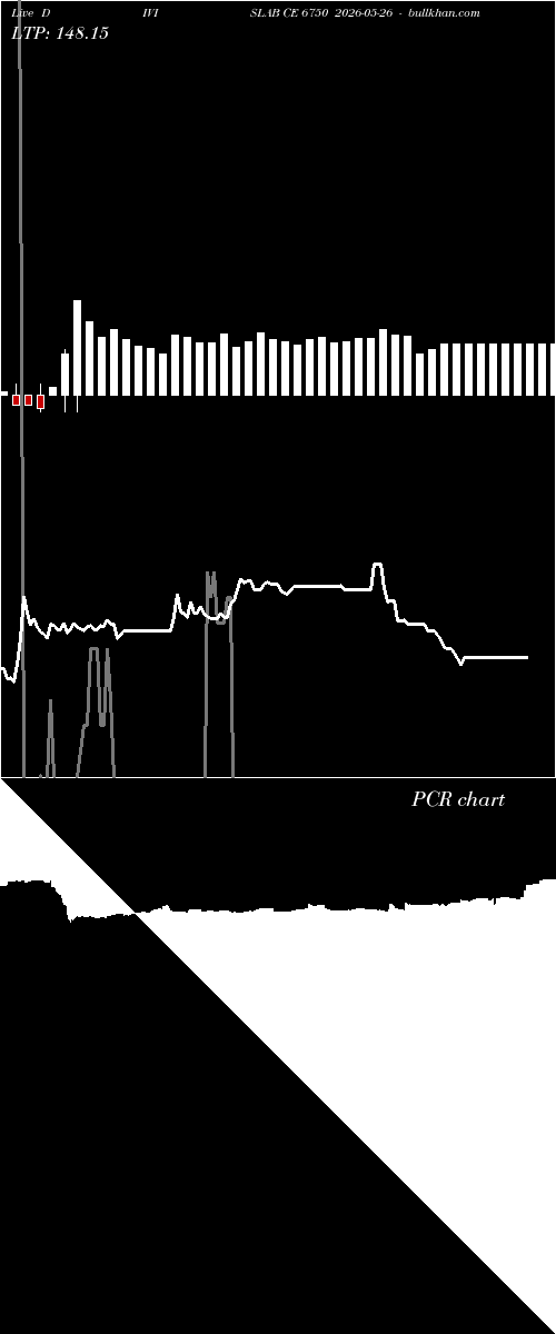  option chart DIVISLAB CE 6750 2026-05-26 
