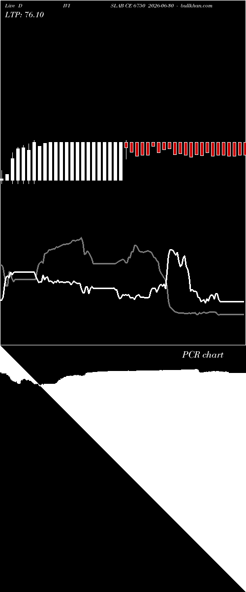  option chart DIVISLAB CE 6750 2026-06-30 