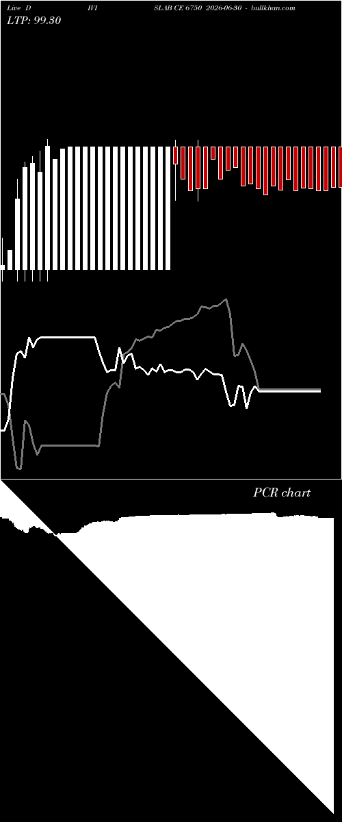  option chart DIVISLAB CE 6750 2026-06-30 