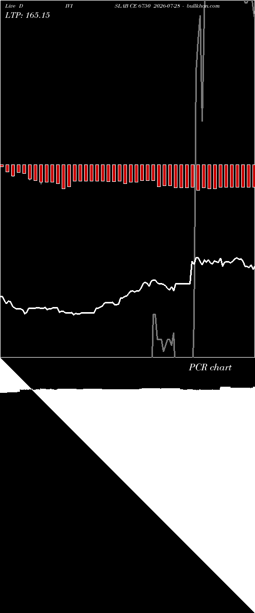  option chart DIVISLAB CE 6750 2026-07-28 