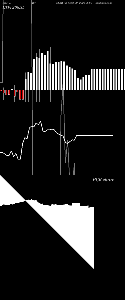  option chart DIVISLAB CE 6800.00 2026-06-30 