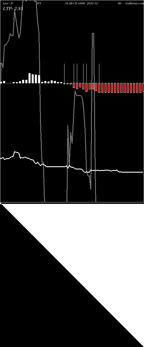  option chart DIVISLAB CE 6800 2025-12-30 