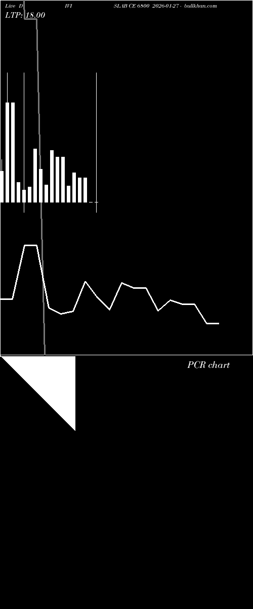  option chart DIVISLAB CE 6800 2026-01-27 