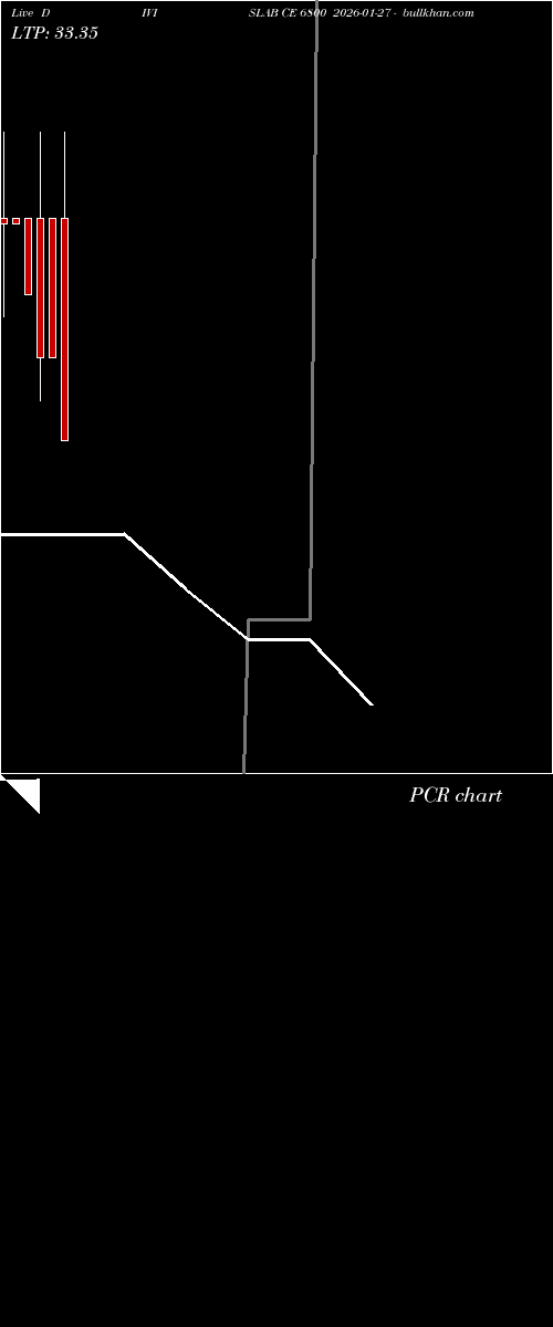  option chart DIVISLAB CE 6800 2026-01-27 