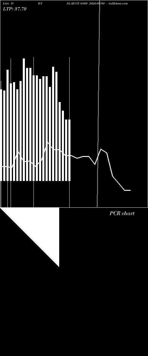  option chart DIVISLAB CE 6800 2026-03-30 