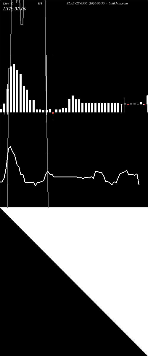  option chart DIVISLAB CE 6800 2026-03-30 