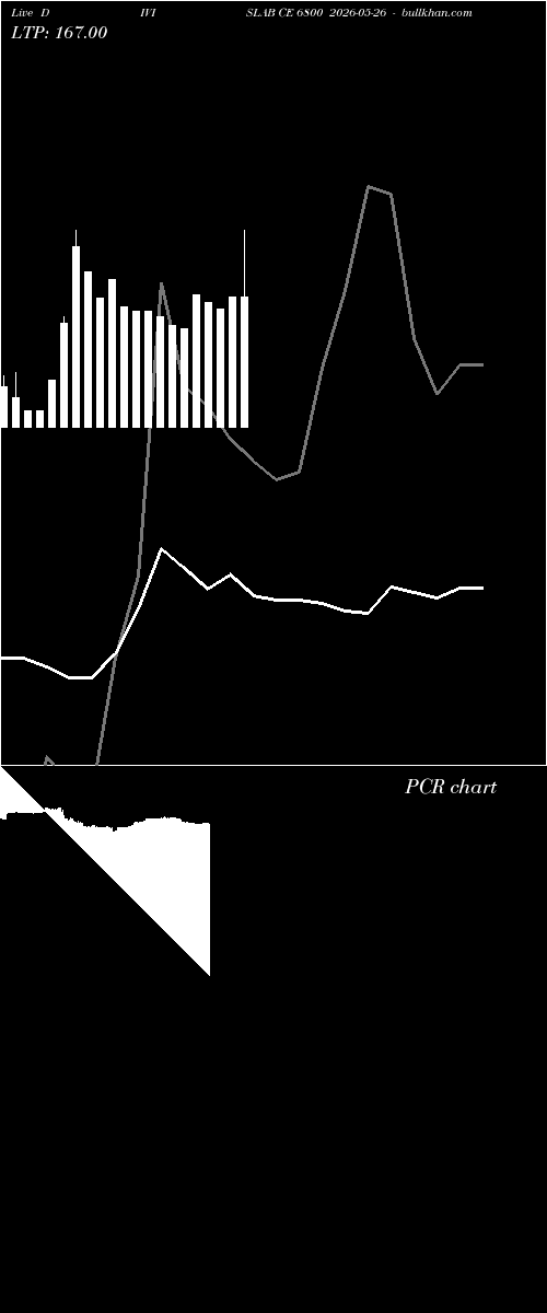  option chart DIVISLAB CE 6800 2026-05-26 