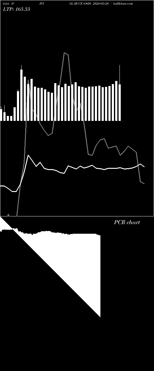  option chart DIVISLAB CE 6800 2026-05-26 