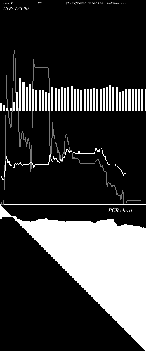  option chart DIVISLAB CE 6800 2026-05-26 