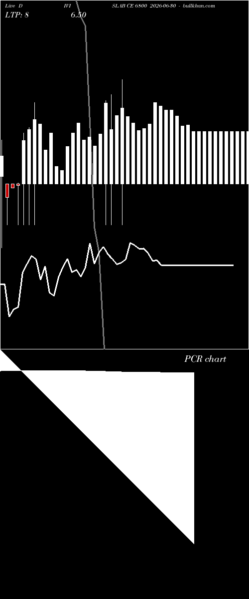  option chart DIVISLAB CE 6800 2026-06-30 