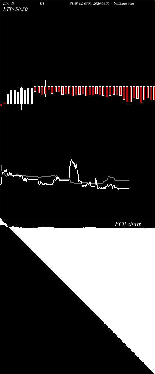  option chart DIVISLAB CE 6800 2026-06-30 