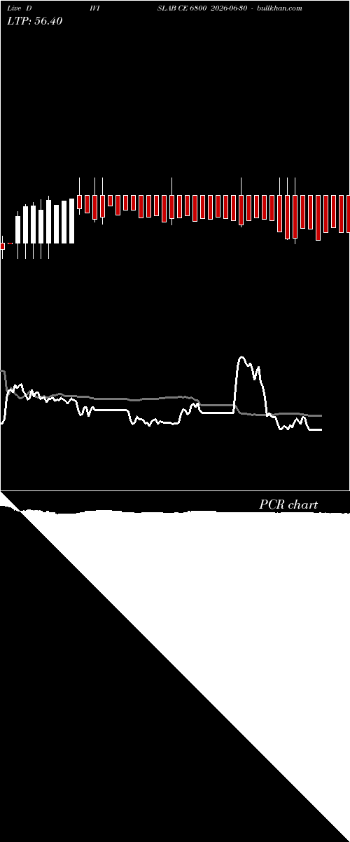  option chart DIVISLAB CE 6800 2026-06-30 