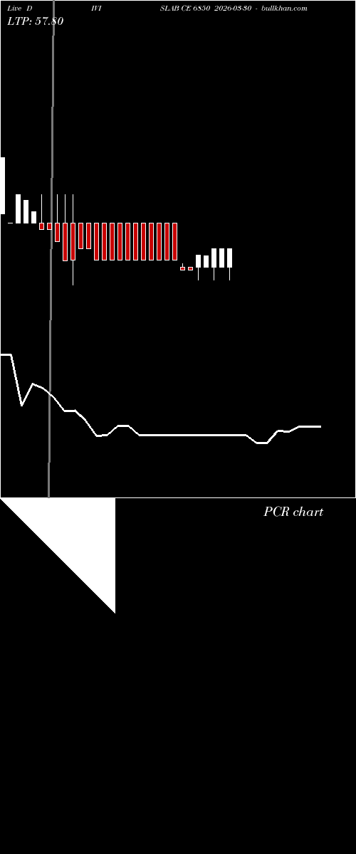  option chart DIVISLAB CE 6850 2026-03-30 