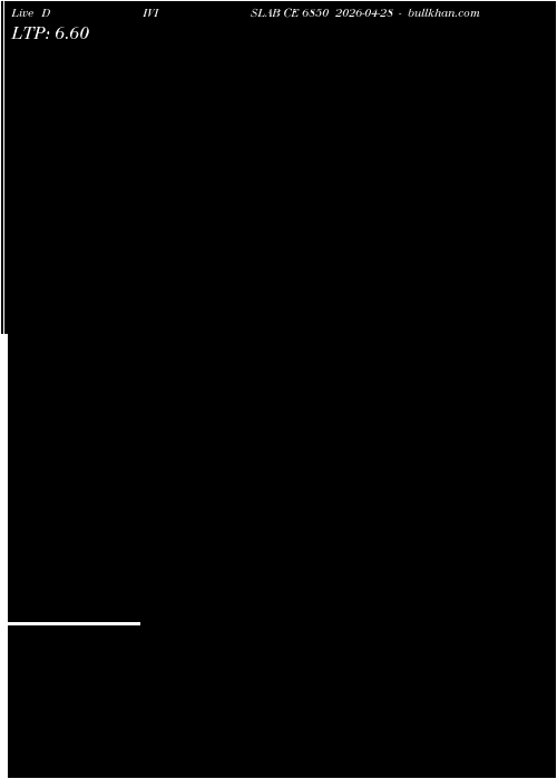  option chart DIVISLAB CE 6850 2026-04-28 