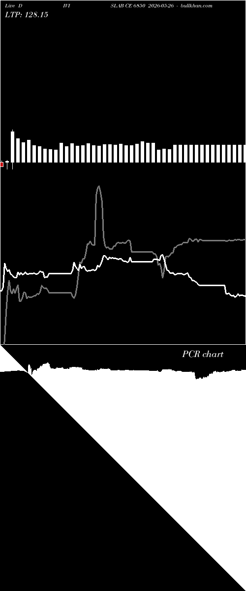  option chart DIVISLAB CE 6850 2026-05-26 