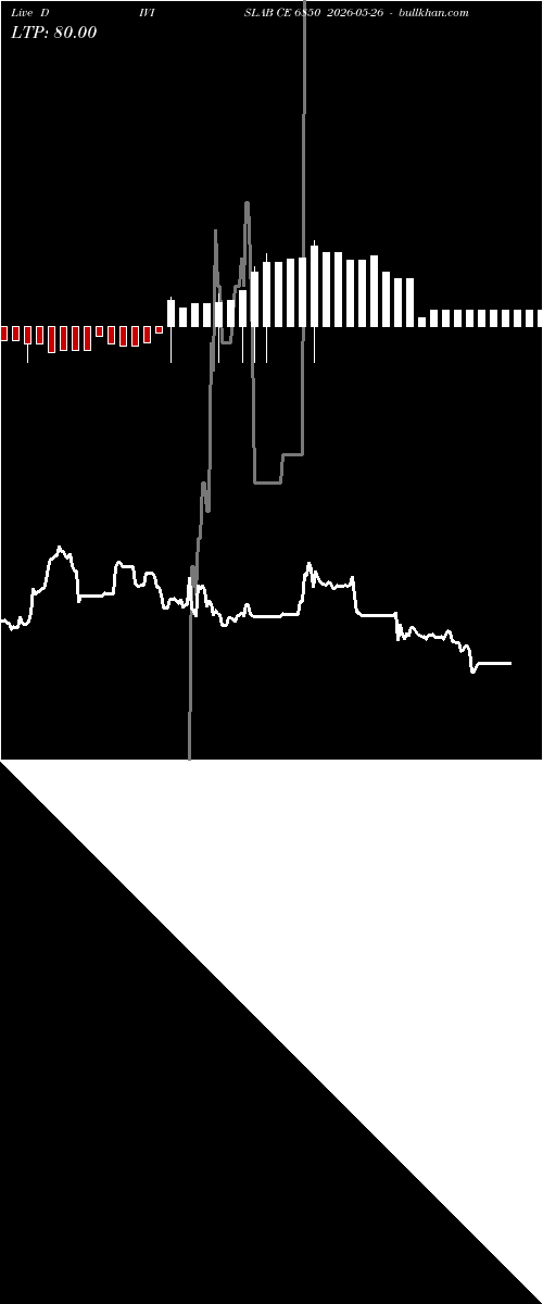  option chart DIVISLAB CE 6850 2026-05-26 