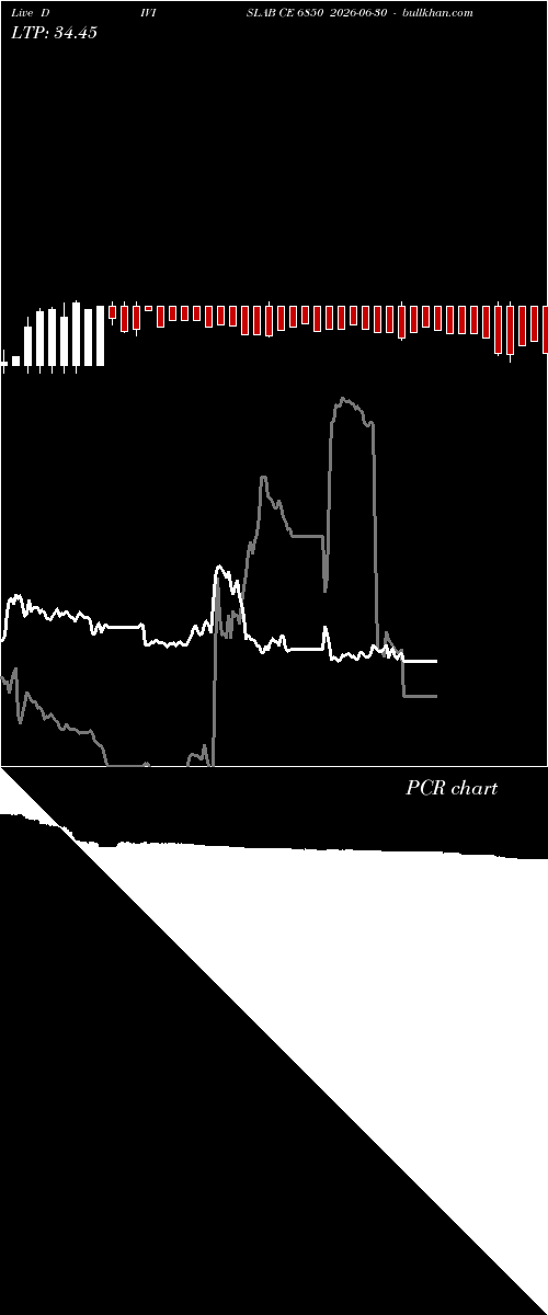  option chart DIVISLAB CE 6850 2026-06-30 