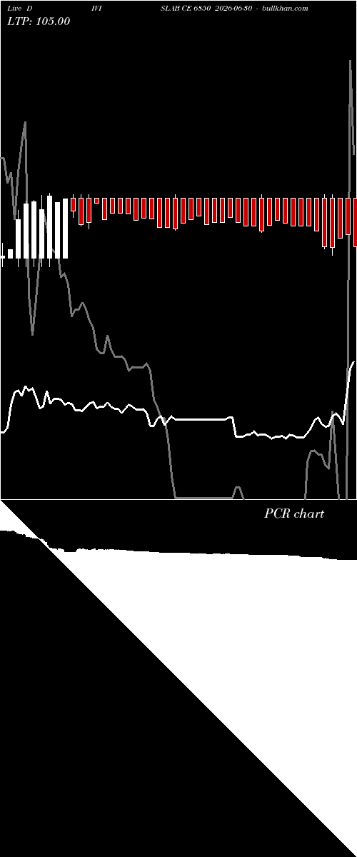  option chart DIVISLAB CE 6850 2026-06-30 